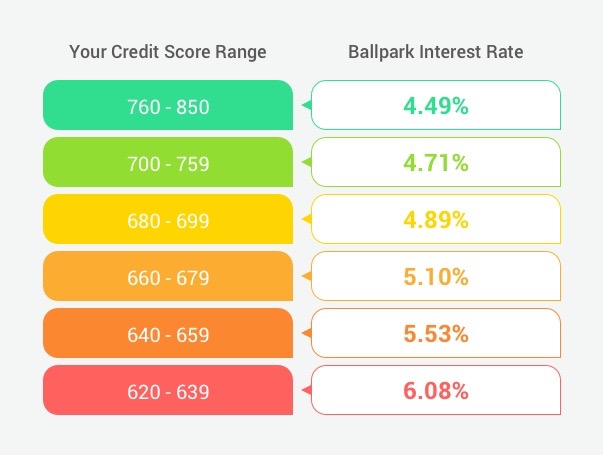 Sửa điểm tín dụng ở Mỹ, sửa điểm credit score như thế nào